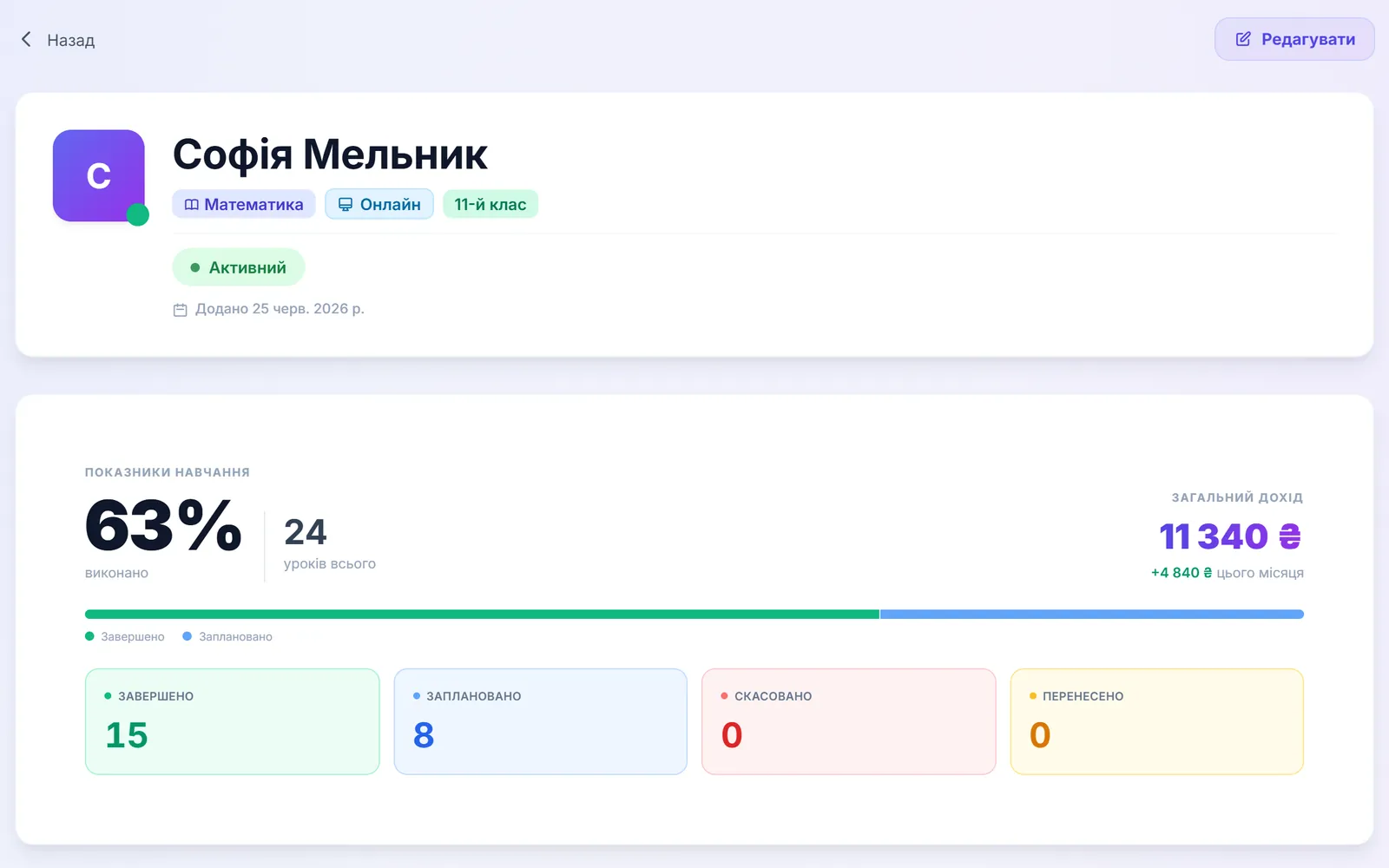 Профіль учня в Tutorio: відвідуваність, дохід, контакти, ставка й батьки